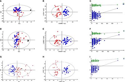 Insight Into the Metabolomic Characteristics of Post-Transplant Diabetes Mellitus by the Integrated LC-MS and GC-MS Approach- Preliminary Study